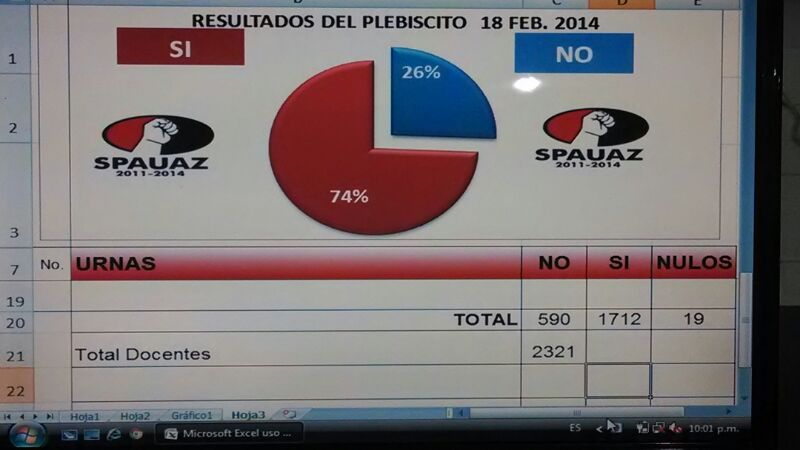 Resultados